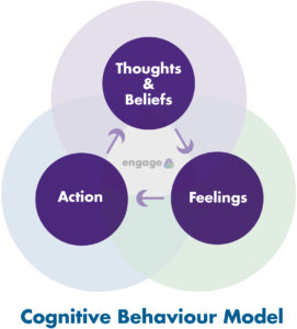 Cognitive Behavioural Model